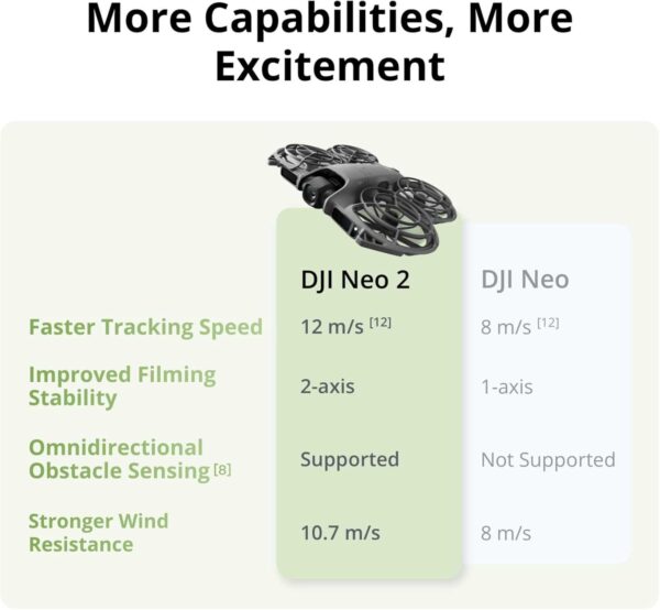61GJ4eD+bEL._AC_SL1500_ DJI Neo 2 Motion Fly More Combo